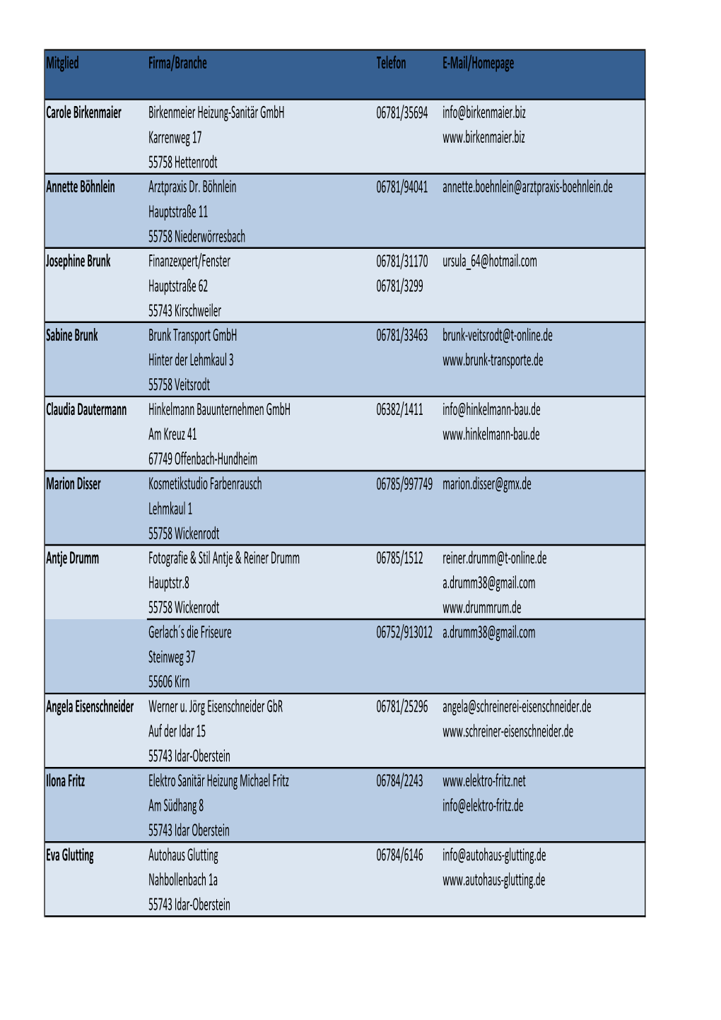 Mitgliederliste Für Homepage Stand 04-2018