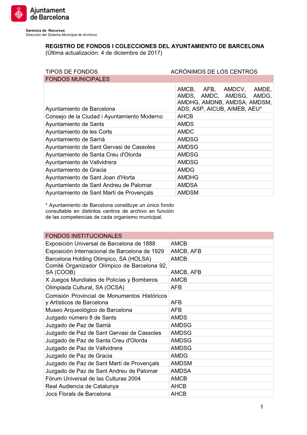 1 Registro De Fondos I Colecciones Del