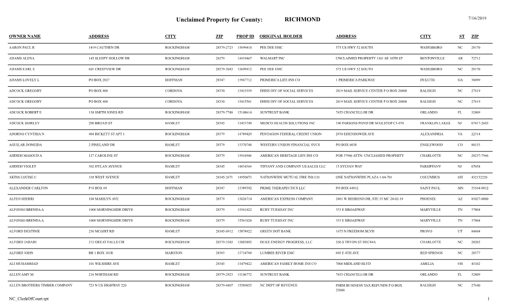 Unclaimed Property for County: RICHMOND 7/16/2019