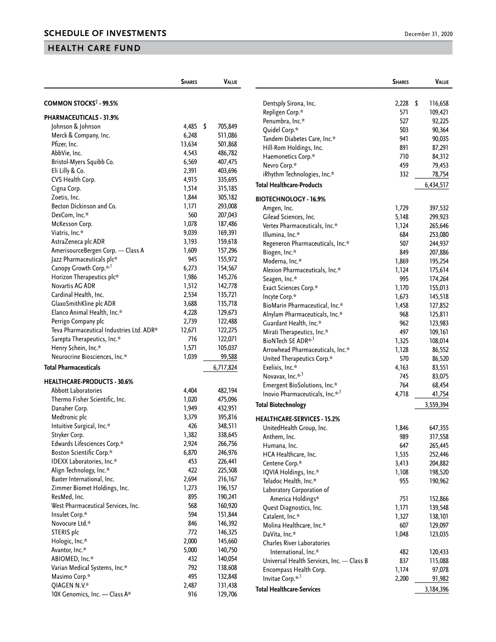 Schedule of Investments Health Care Fund