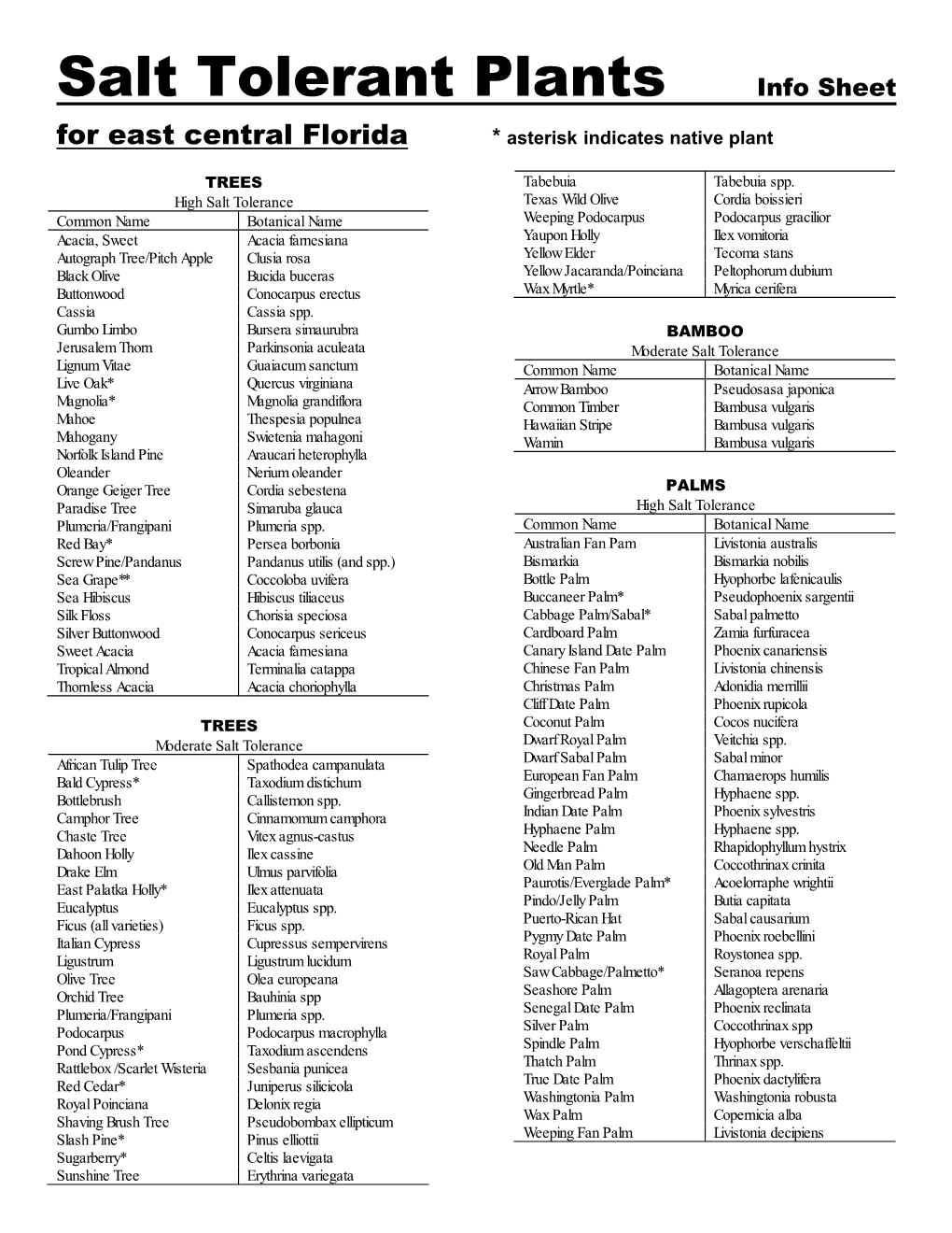 Salt Tolerant Plants Info Sheet for East Central Florida * Asterisk Indicates Native Plant