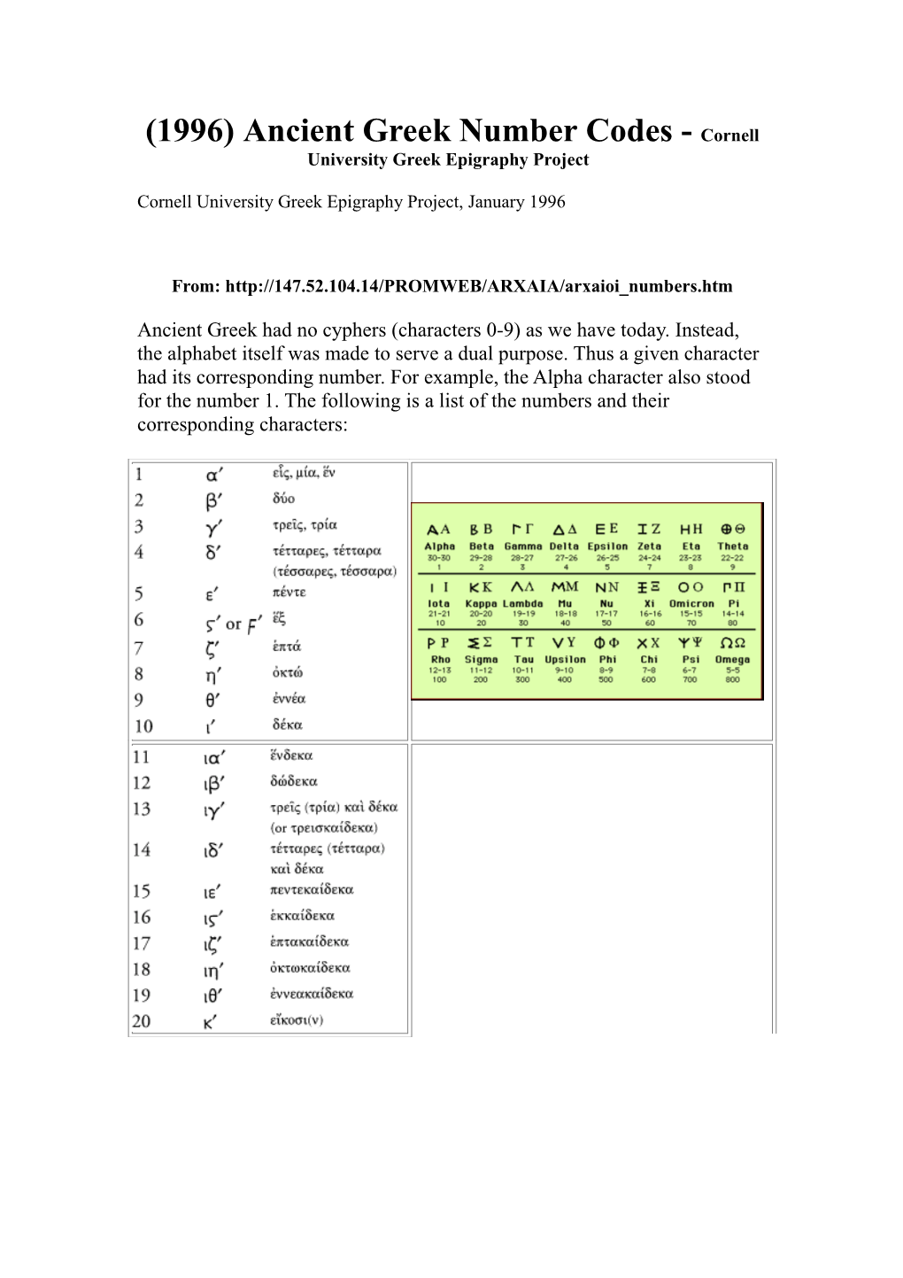 (1996) Ancient Greek Number Codes - Cornell University Greek Epigraphy Project