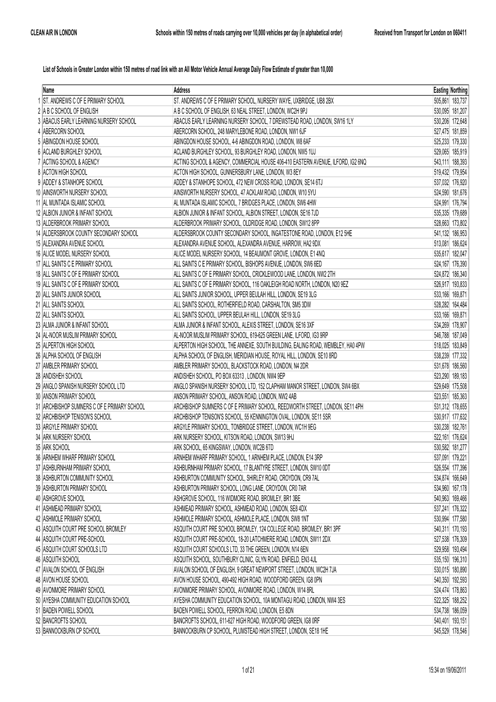 CAL 139 1,148 Schools Within 150 Metres of London Roads Carrying Over 10000 Vpd Alphabetical Order