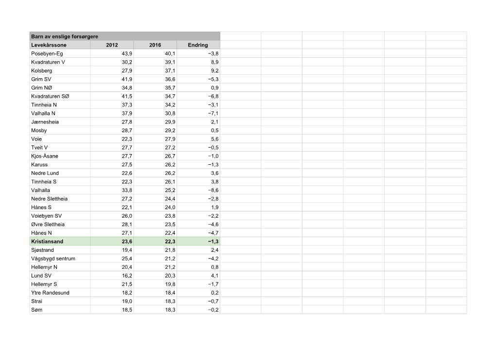 Statistikk Til Nedlasting