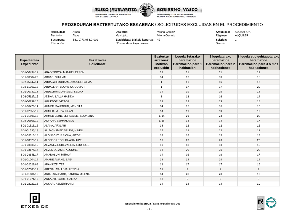 Solicitudes Excluidas En El Procedimiento