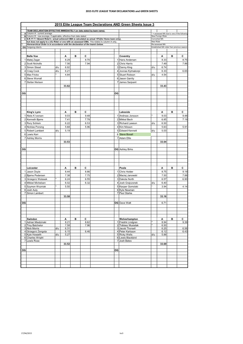 2015 Elite League Team Declarations and Green Sheets Issue 3