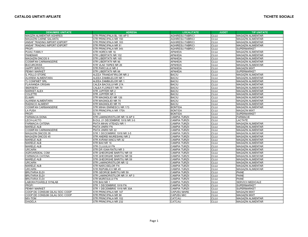 Catalog Unitati Afiliate Tichete Sociale