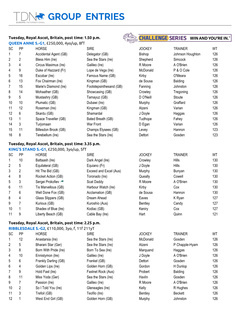 Group Entries