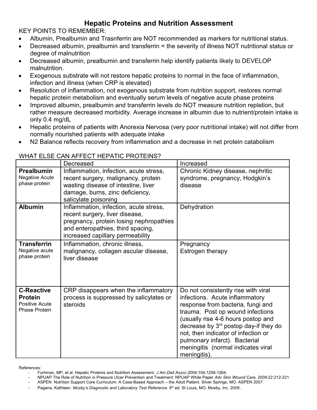 Hepatic Proteins and Nutrition Assessment