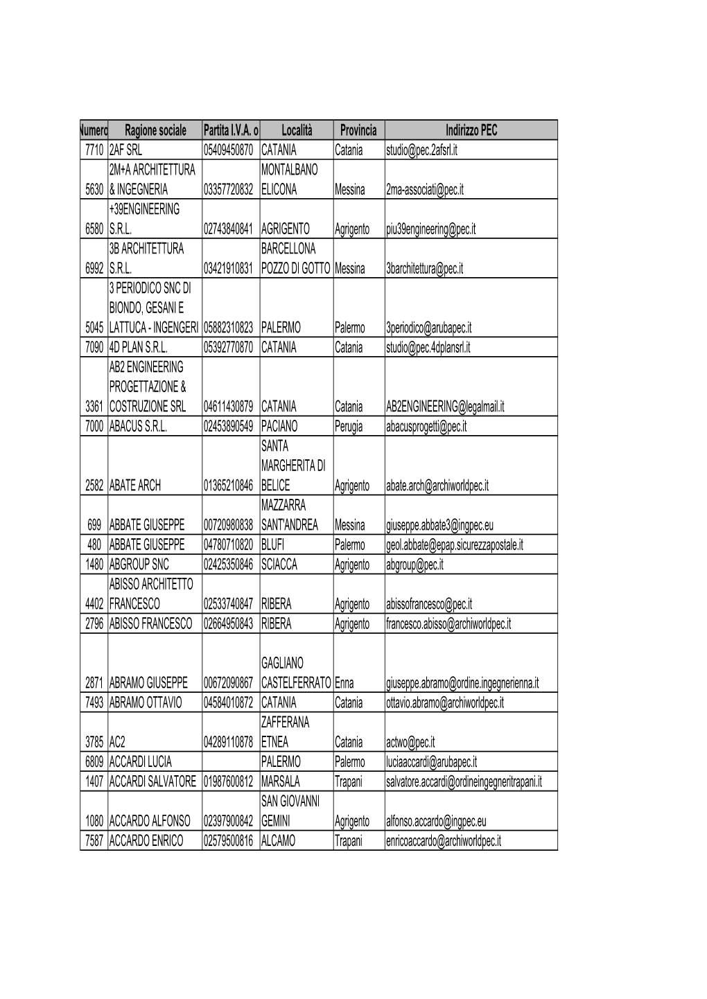 Numero Ragione Sociale Partita I.V.A