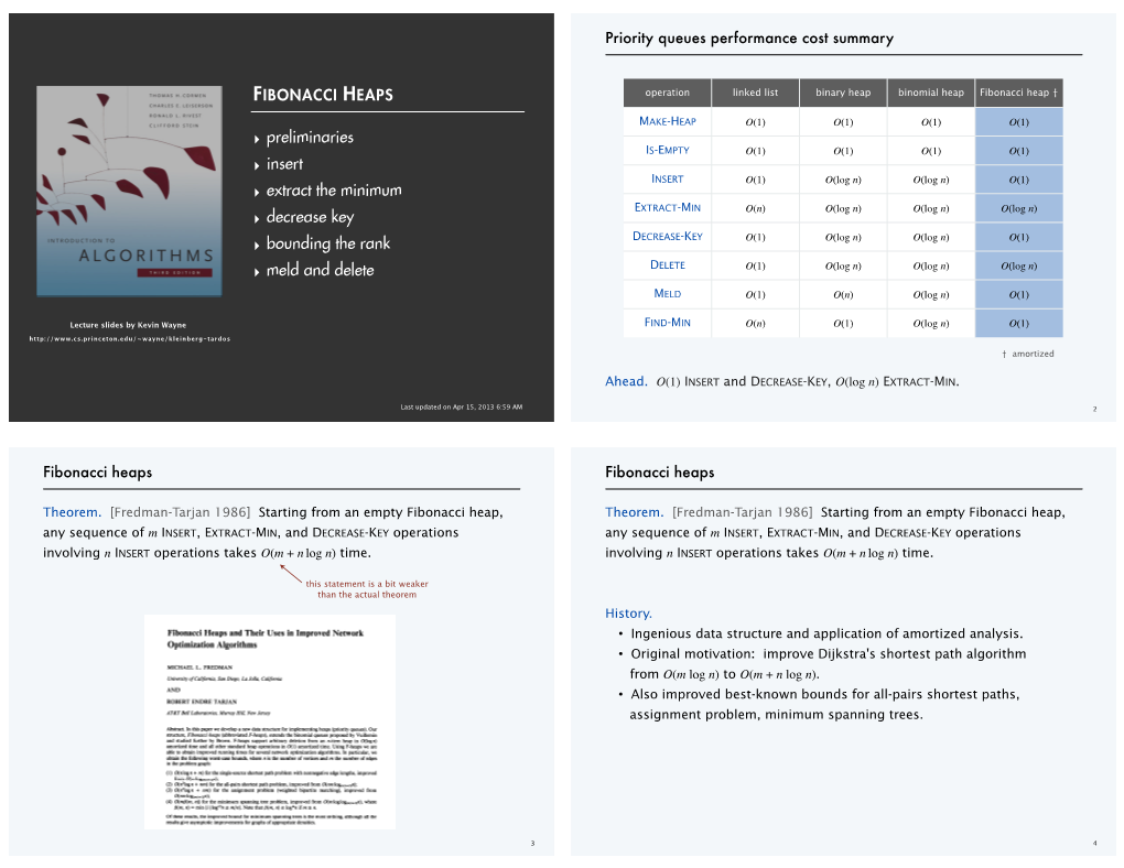 FIBONACCI HEAPS ‣ Preliminaries ‣ Insert ‣ Extract the Minimum