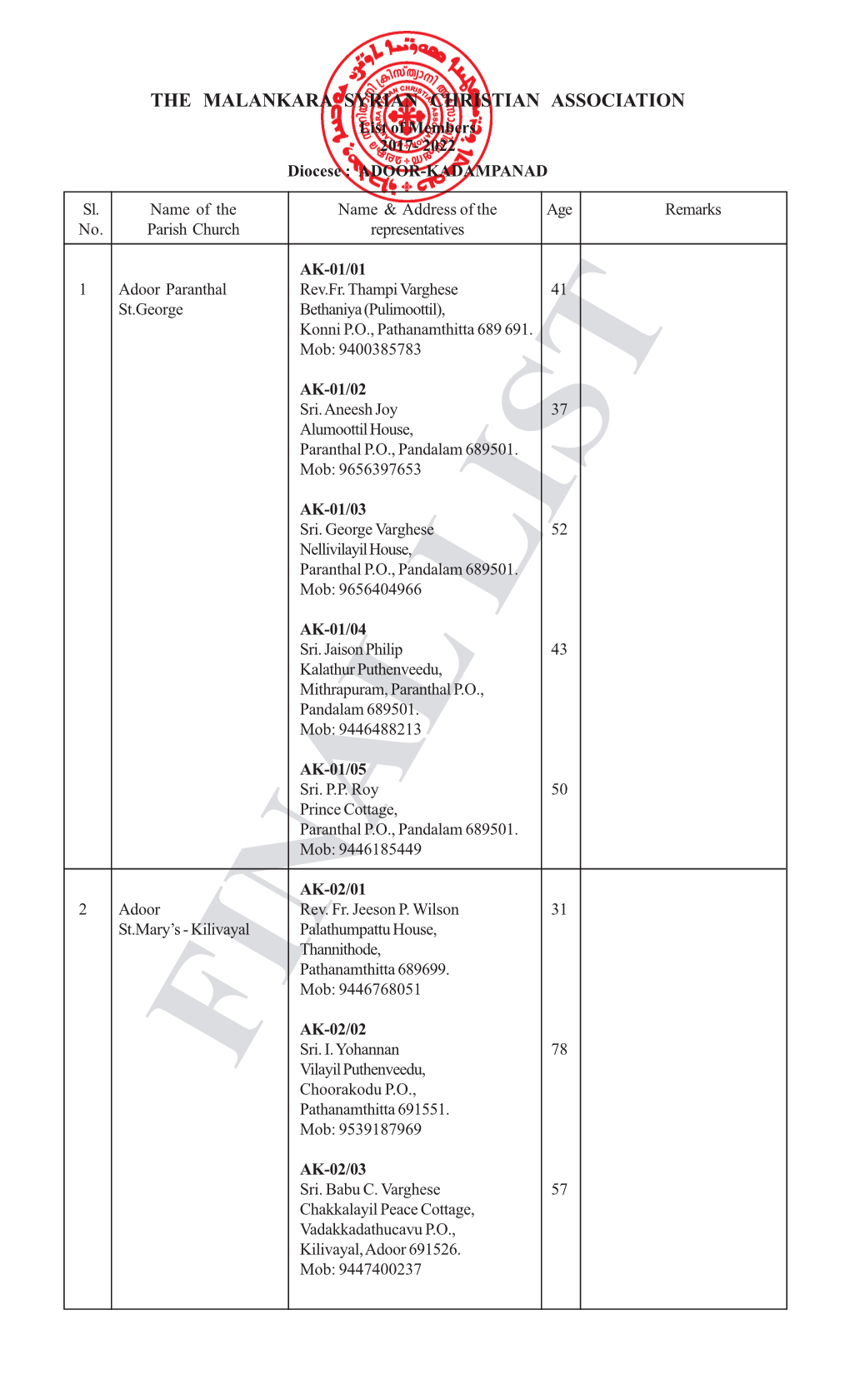 Diocese of Adoor-Kadampanad