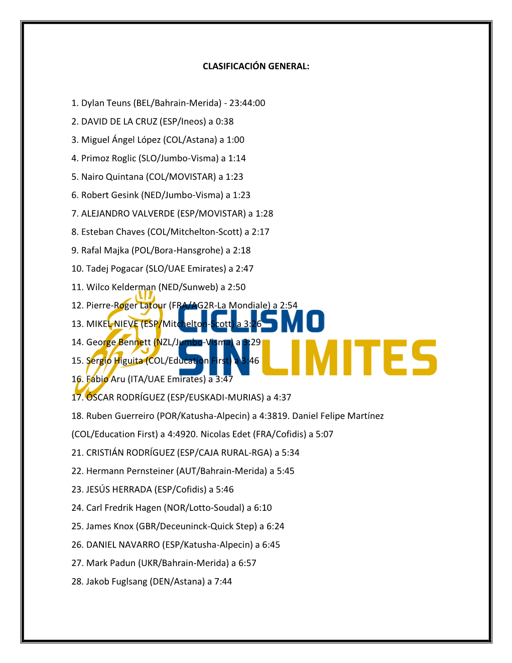 CLASIFICACIÓN GENERAL: 1. Dylan Teuns (BEL/Bahrain-Merida)