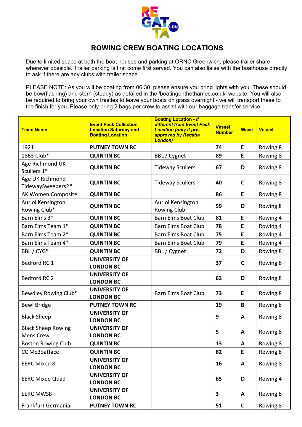 RL Scrutineering Checklist Rowing OWN CLUBS