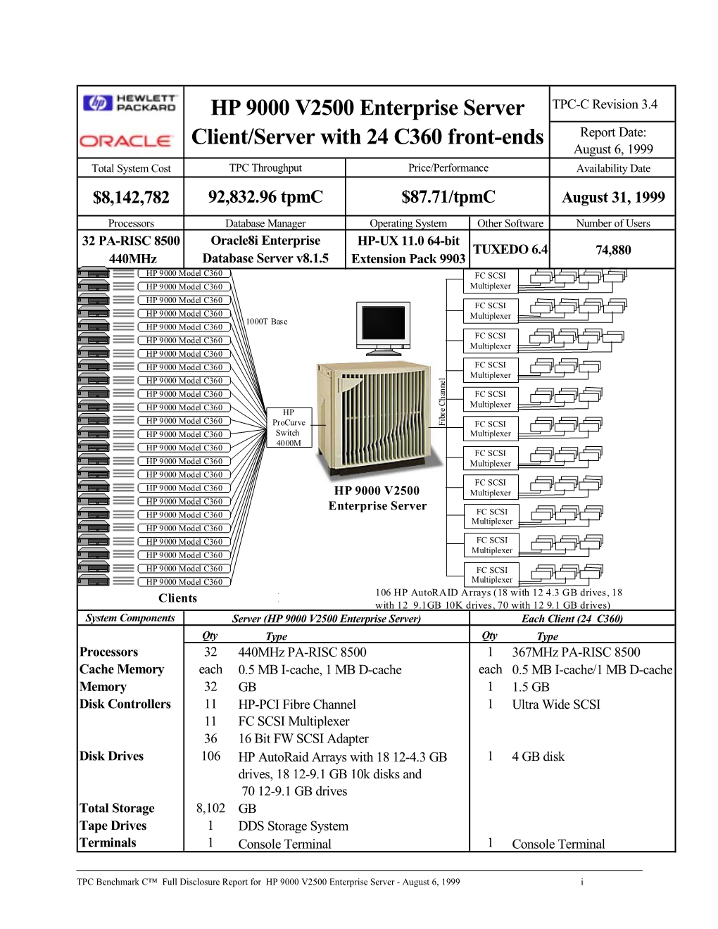 HP 9000 V2500 Enterprise Server Client/Server with 24 C360 Front-Ends