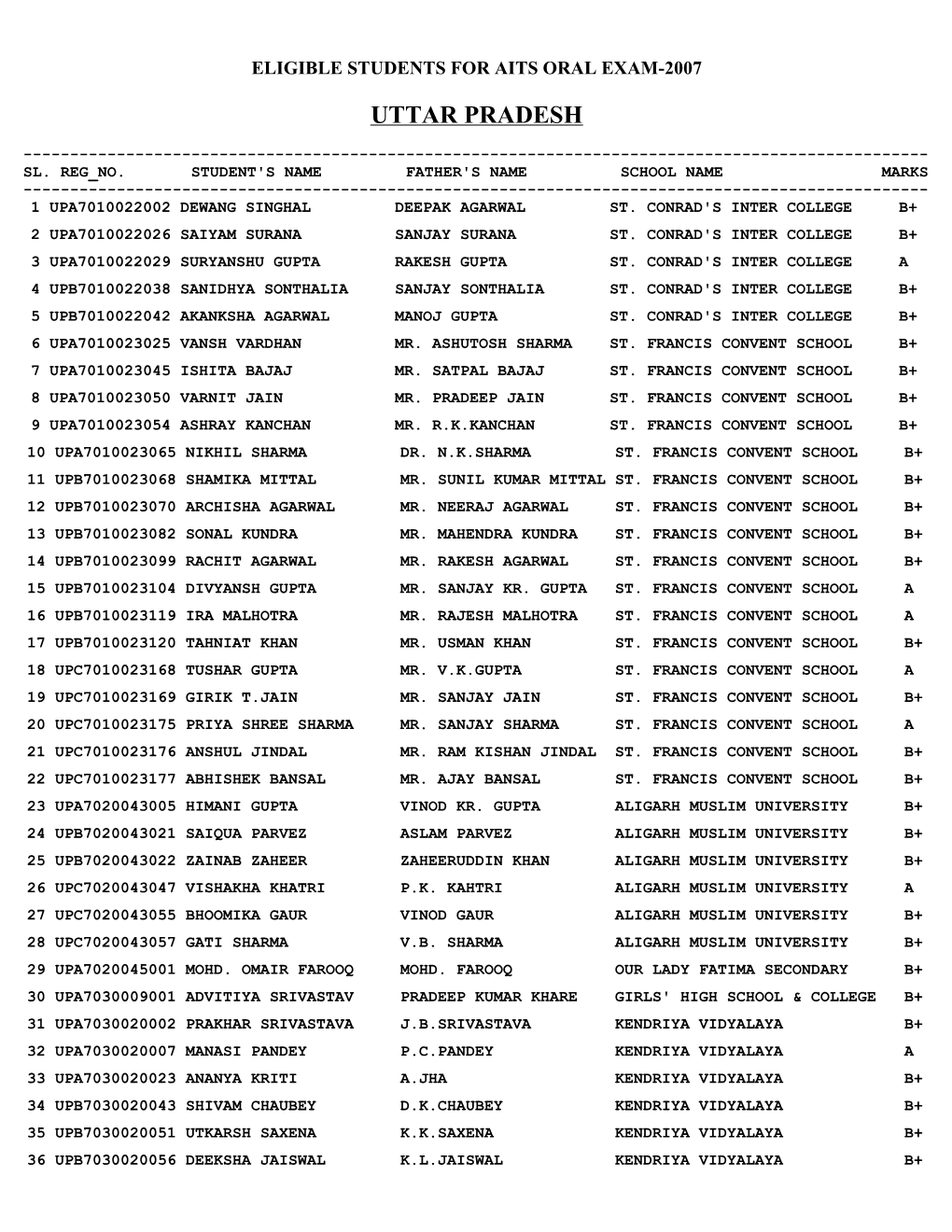 Eligible Students for Aits Oral Exam-2007