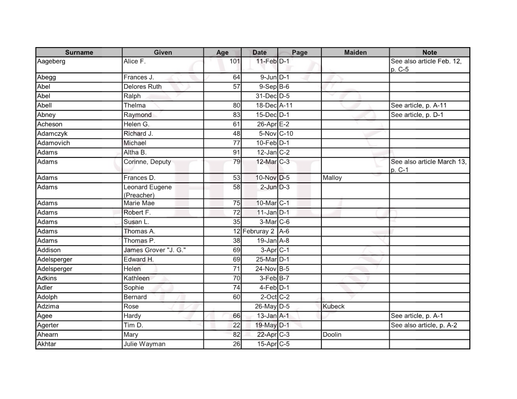 Surname Given Age Date Page Maiden Note Aageberg Alice F. 101 11-Feb D-1 See Also Article Feb. 12, P. C-5 Abegg Frances J. 64 9