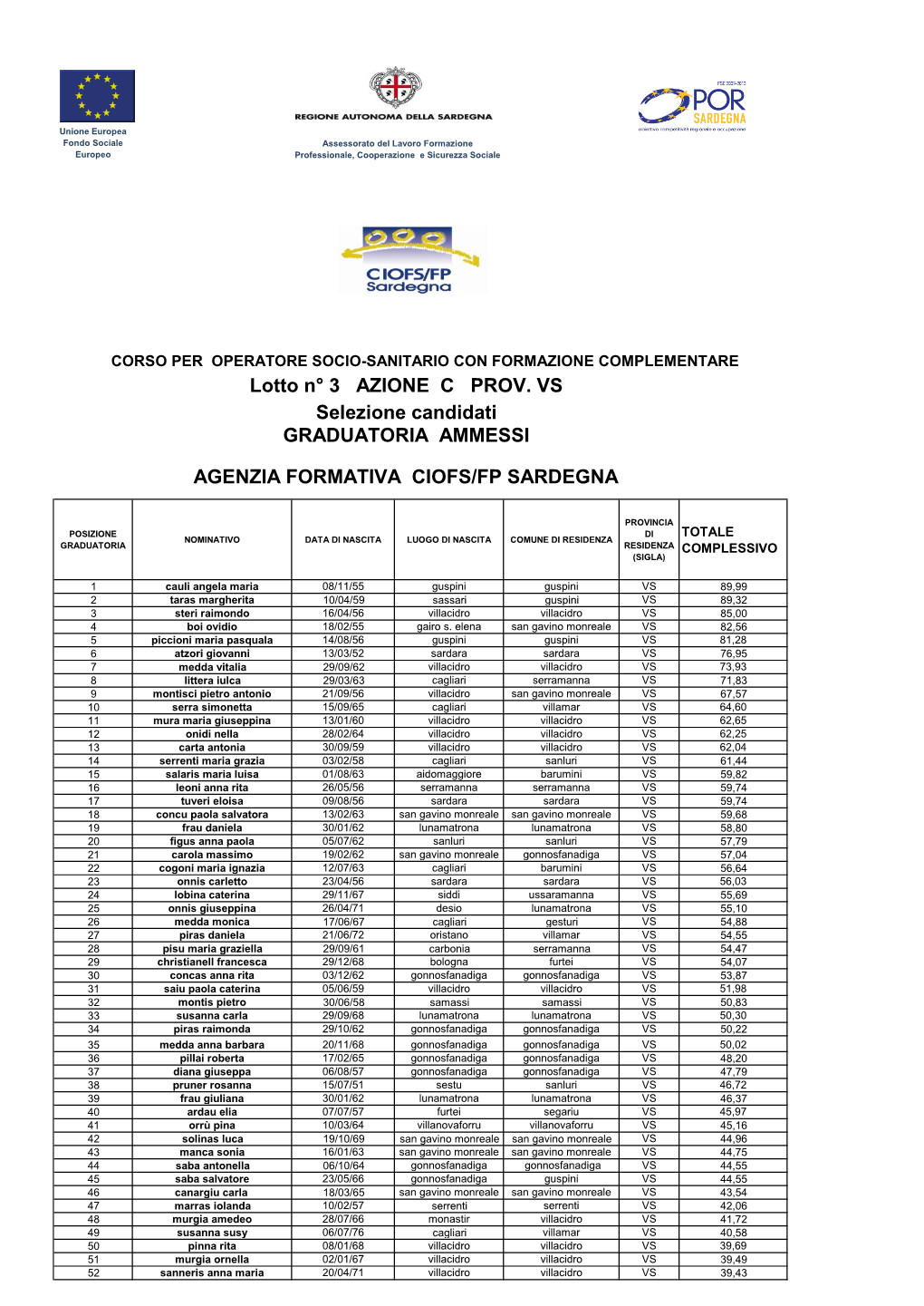 Lotto N° 3 AZIONE C PROV. VS Selezione Candidati GRADUATORIA AMMESSI