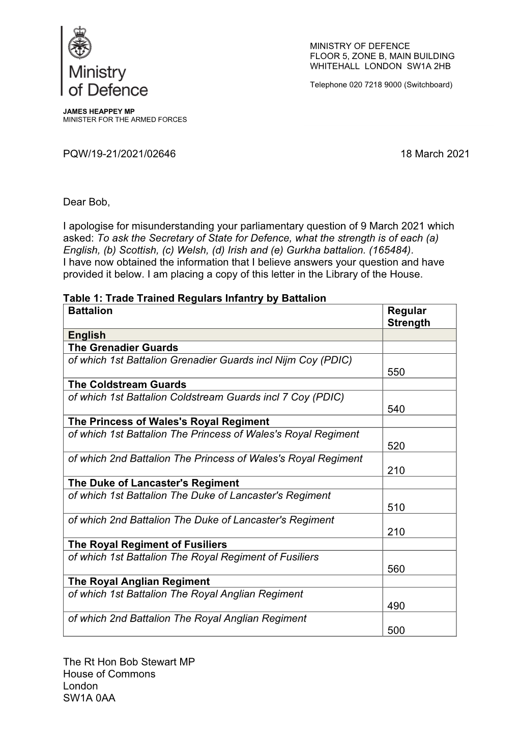 The Rt Hon Bob Stewart MP House of Commons London SW1A 0AA PQW
