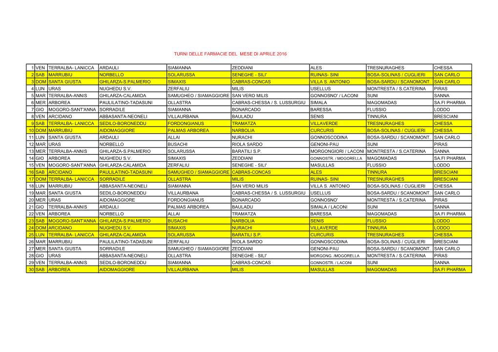 Turni Delle Farmacie Del Mese Di Aprile 2016 1 Ven