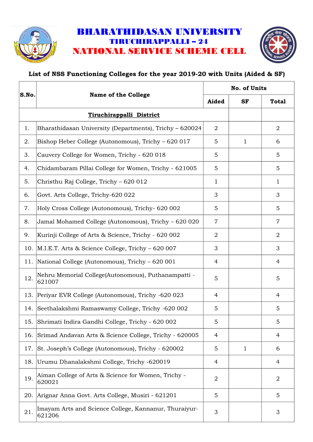 List of Colleges
