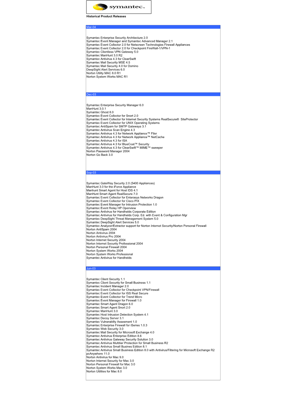 Historical Product Releases Mar-04 Symantec Enterprise Security