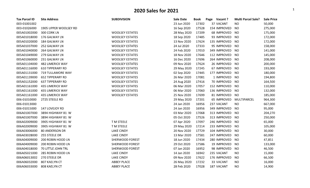 2020 Sales for 2021 1