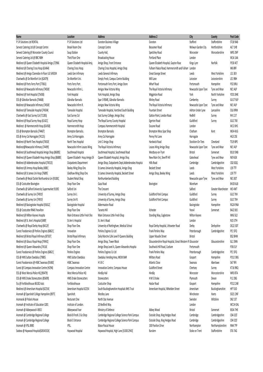 Excluded Sites .Xlsx