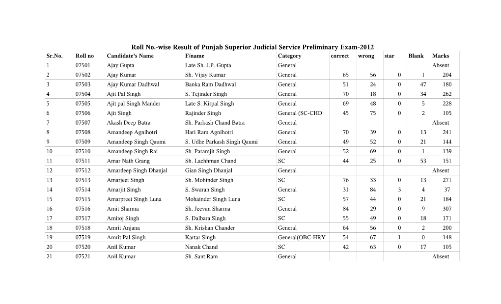 A)Roll Number Wise Result