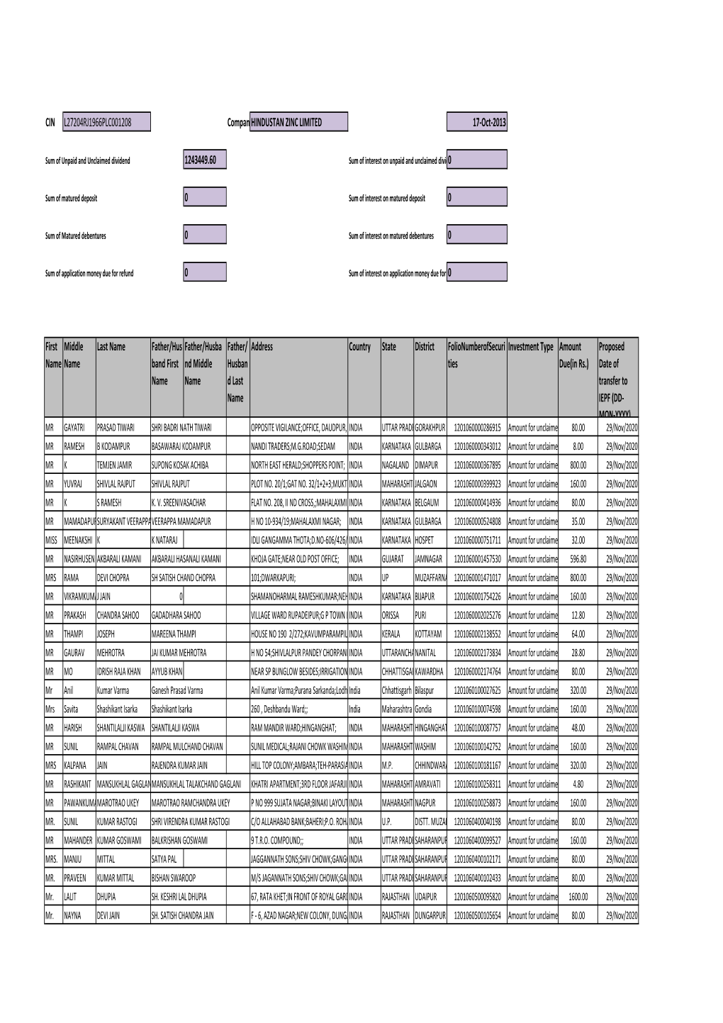 FY 2015 INTERIM DIV 2013-14.Xlsx