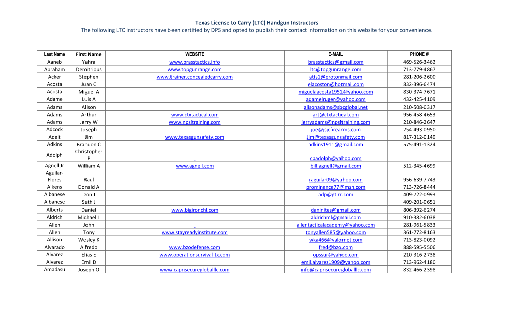 Texas LTC Handgun Instructors List August 6 2021