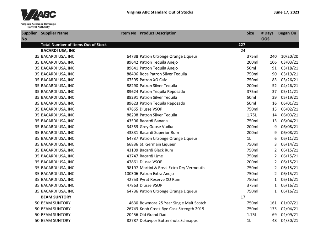 Virginia ABC Standard out of Stocks June 17, 2021 Supplier No Supplier