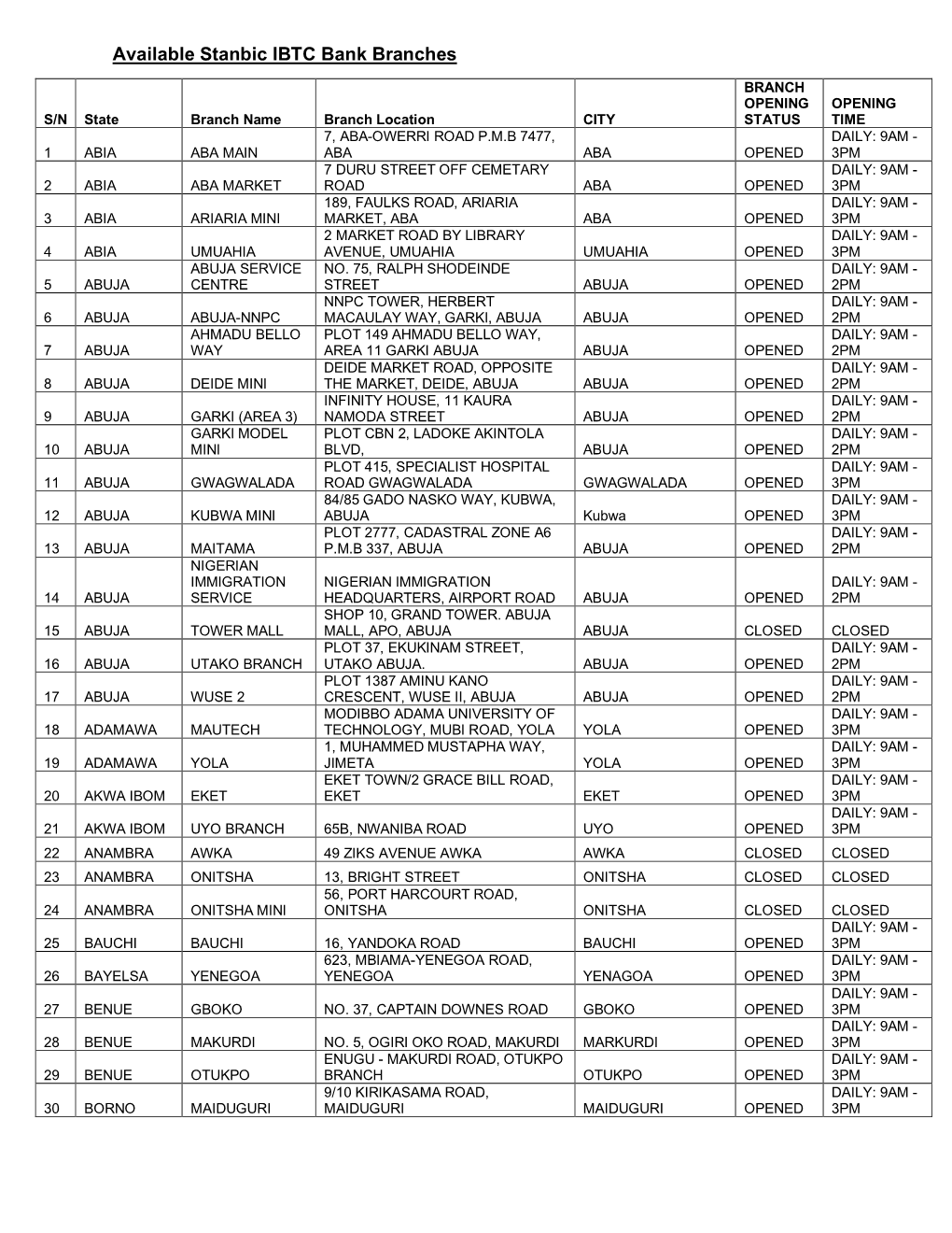 Available Stanbic IBTC Bank Branches