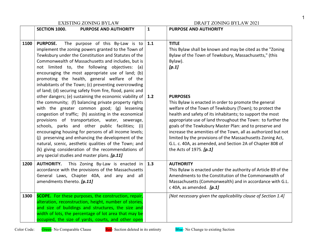 1 Existing Zoning Bylaw Draft Zoning Bylaw 2021 Section 1000