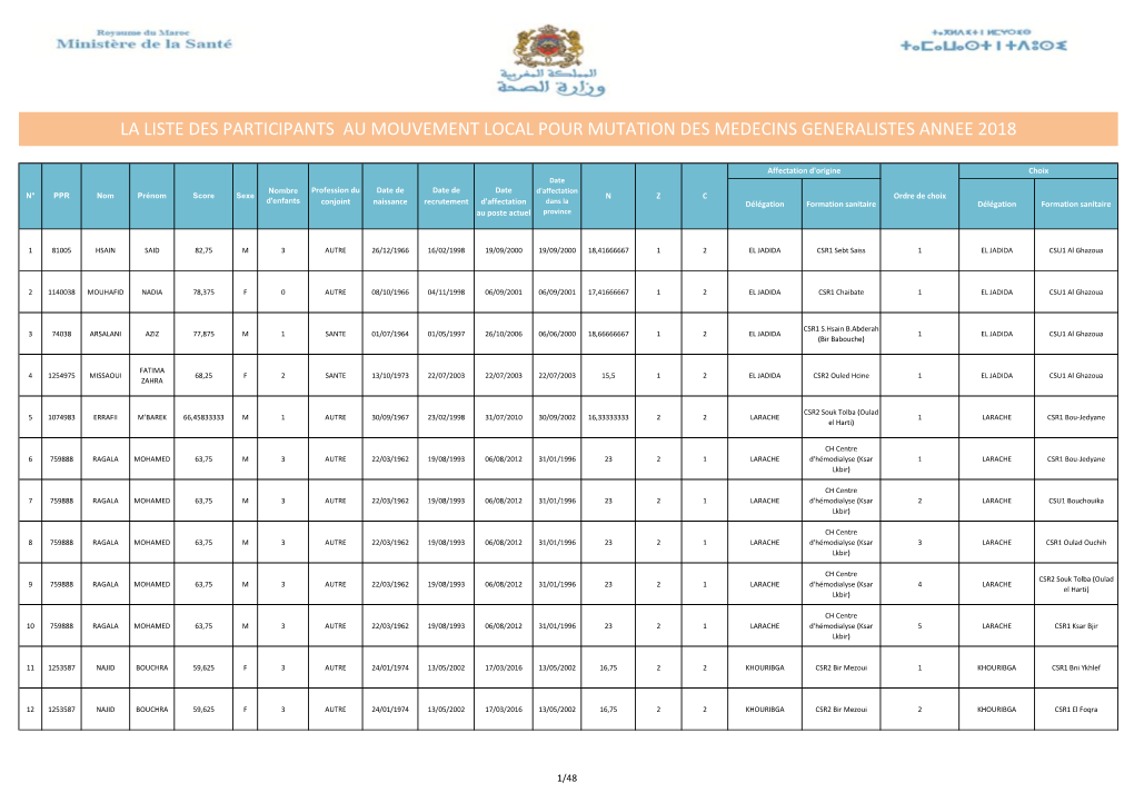 La Liste Des Participants Au Mouvement Local Pour Mutation Des Medecins Generalistes Annee 2018