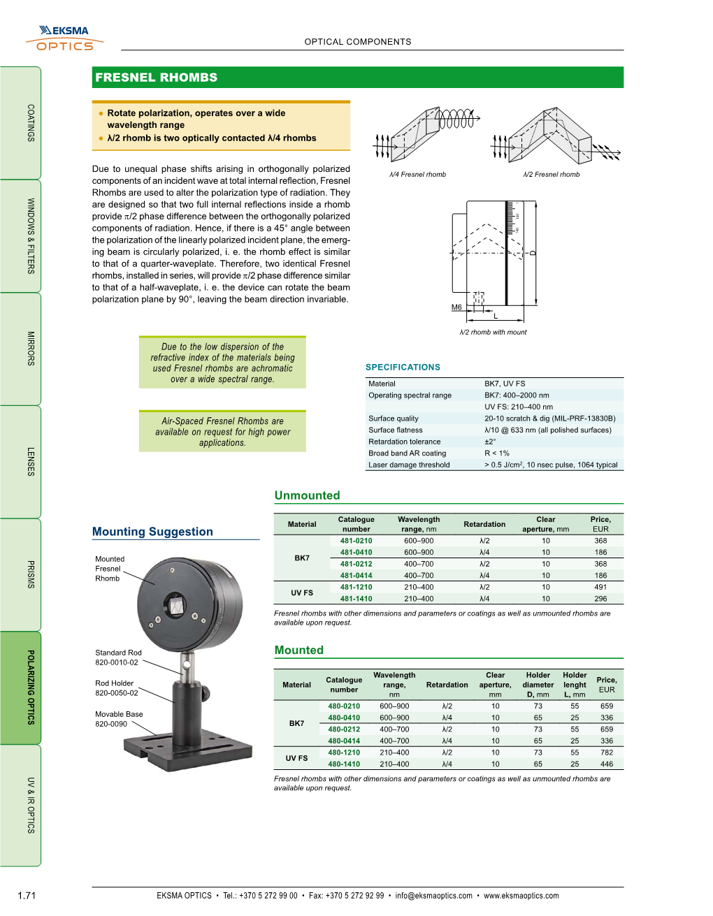 FRESNEL RHOMBS Mounted Unmounted Mounting Suggestion