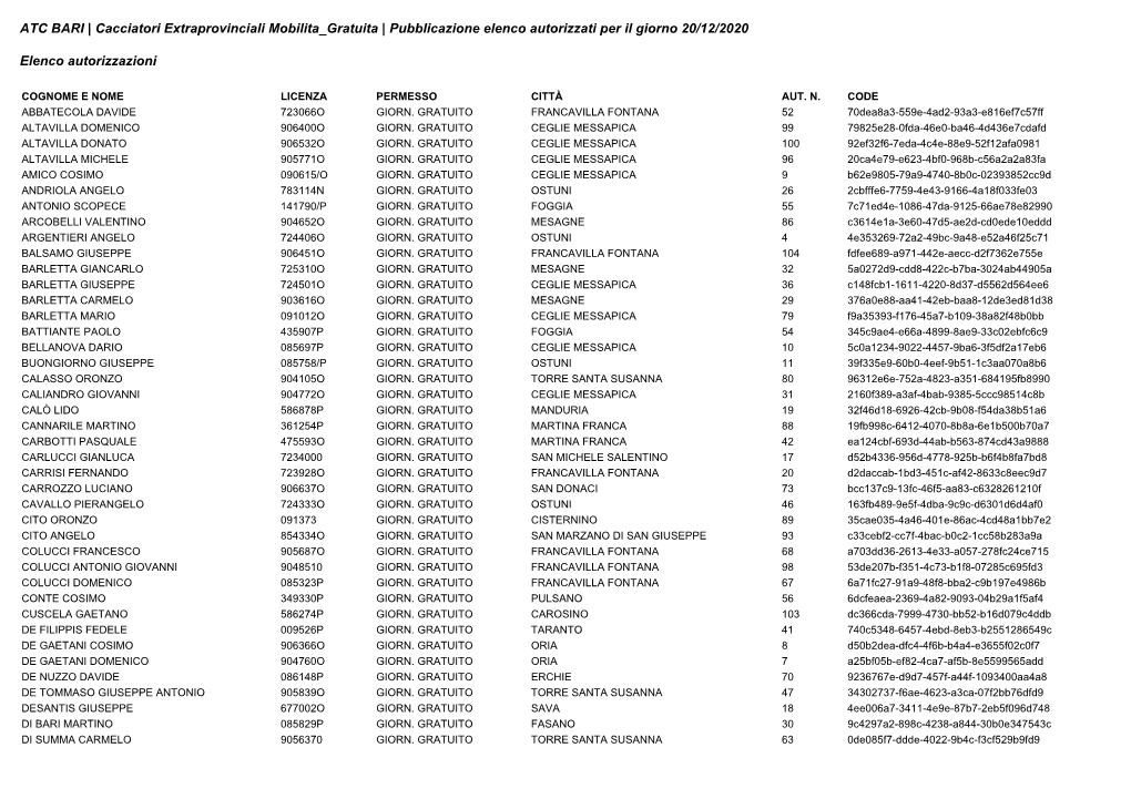 Lista Cacciatori Mobilita Gratuita