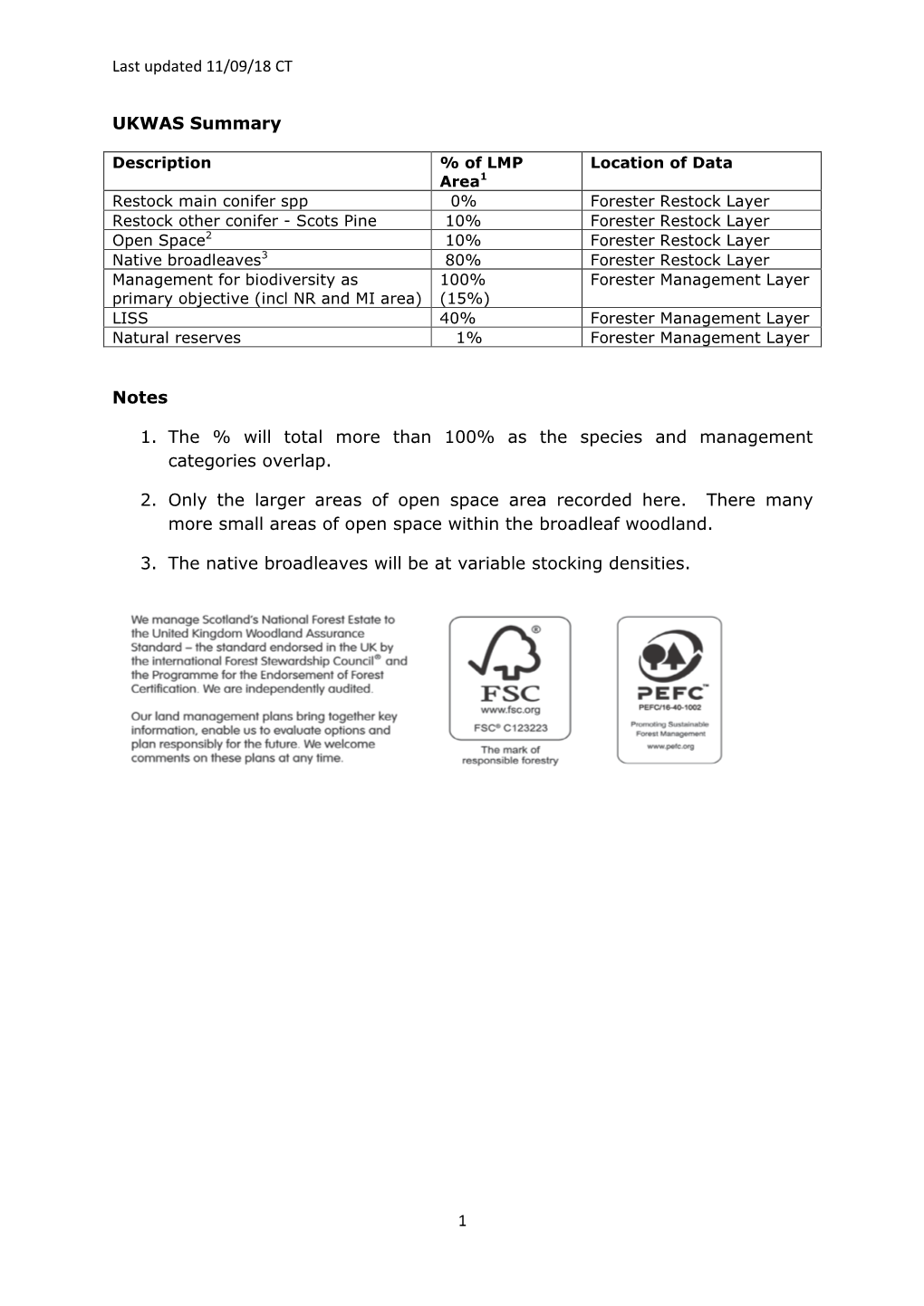 Last Updated 11/09/18 CT 1 UKWAS Summary Notes 1. the % Will Total