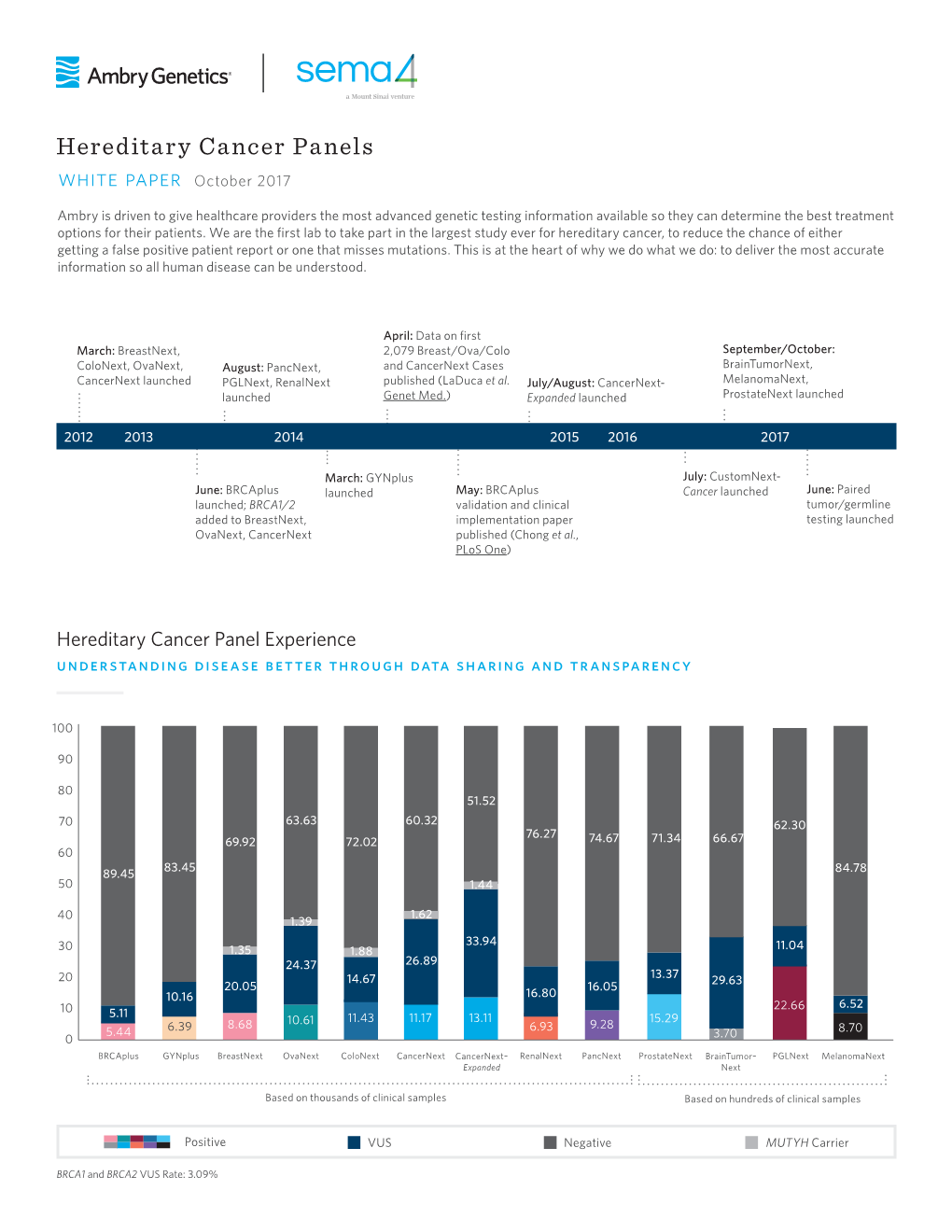 Hereditary Cancer Panels White Paper October 2017