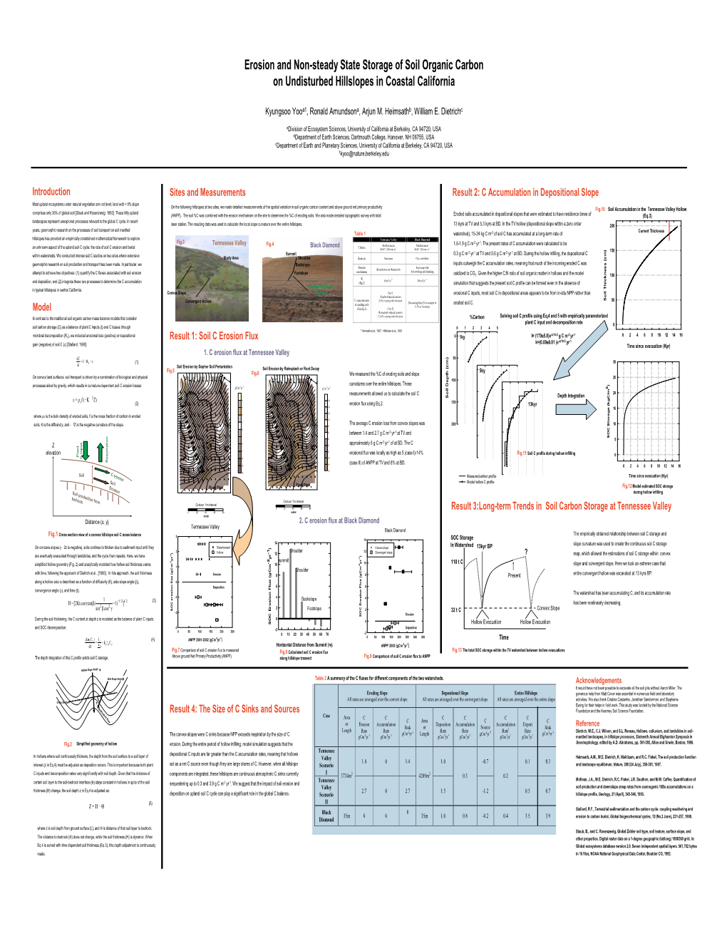 Erosion and Non-Steady State Storage of Soil Organic Carbon on Undisturbed Hillslopes in Coastal California