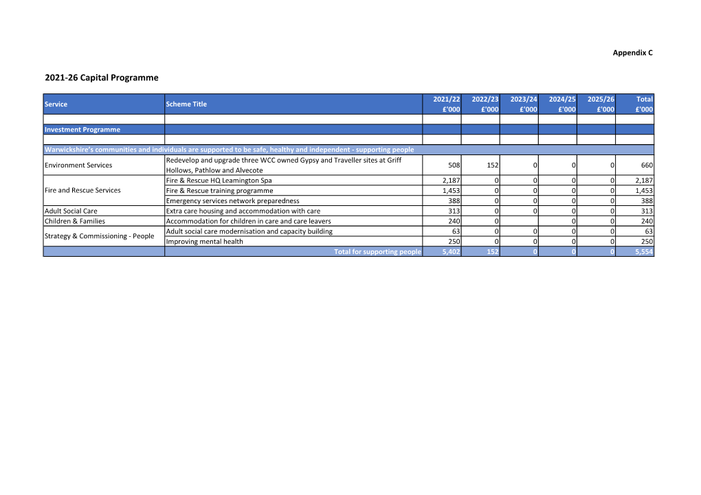 2021-26 Capital Programme