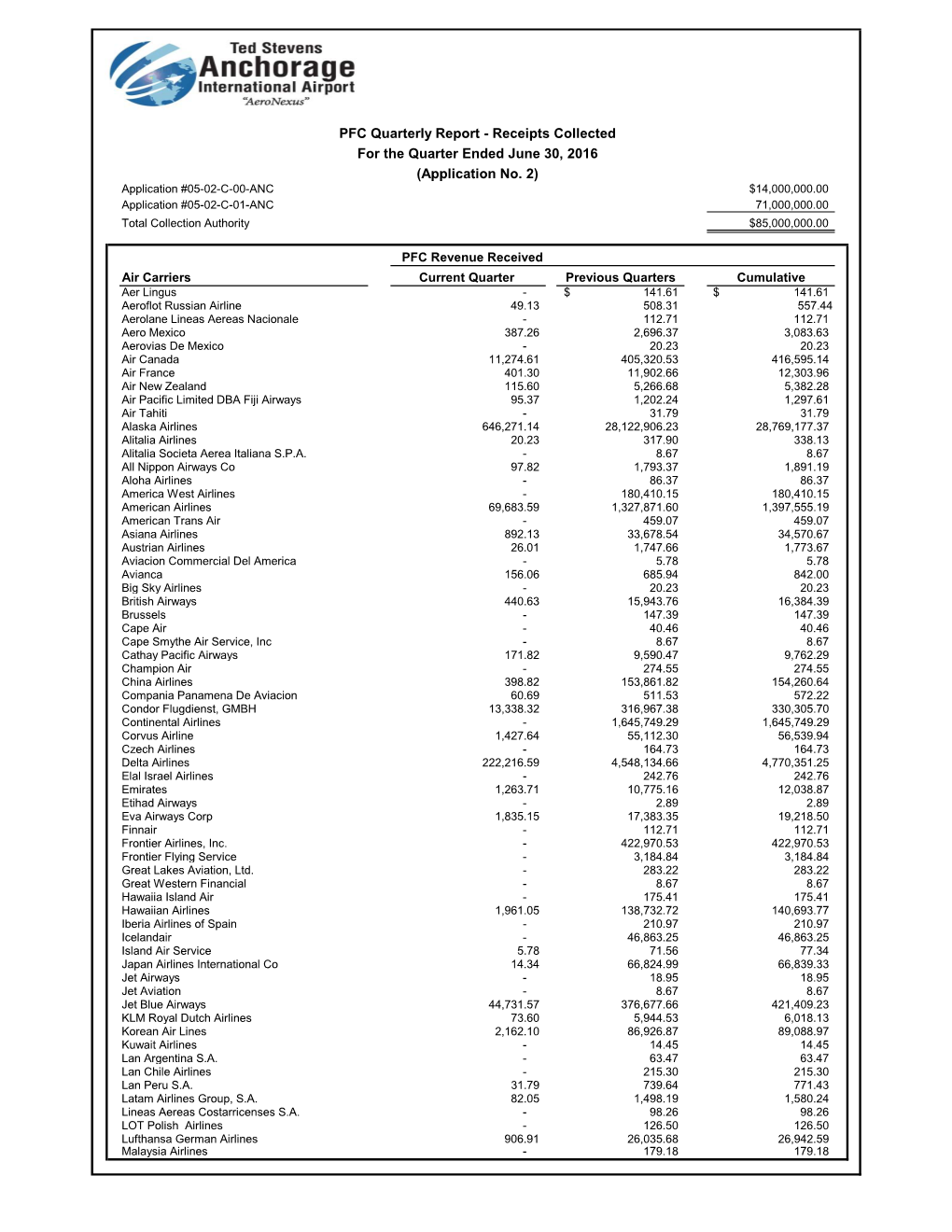 ANC PFC 4Th Quarterly Report Ending June 30, 2016(Revised 6.27.16)