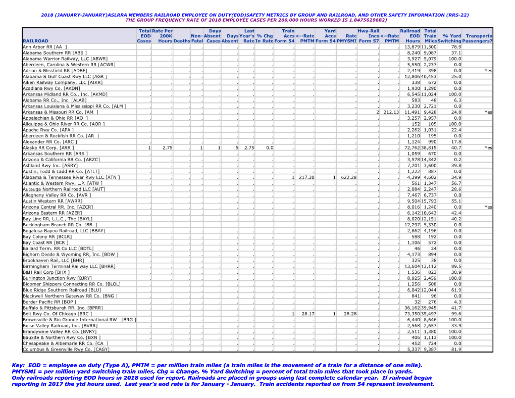 January. Train Accidents Reported on from 54 Represent Involvement