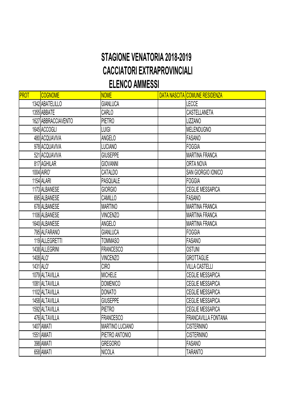 Caciatori Extraprovinciali 2018-19