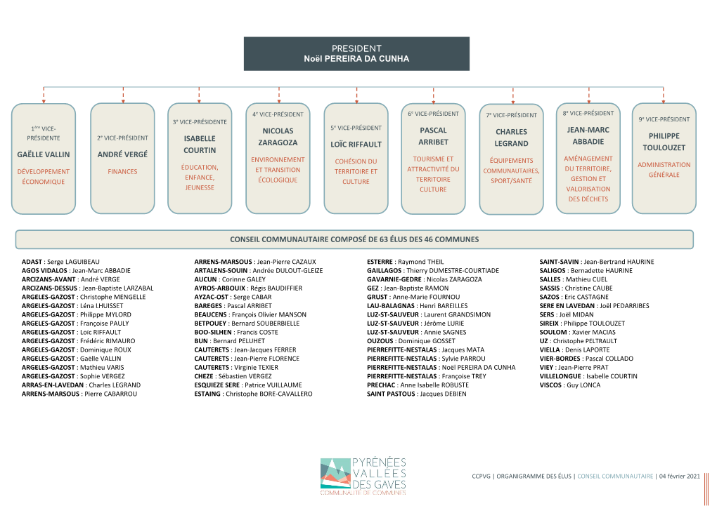 Gaëlle Vallin Conseil Communautaire Composé De