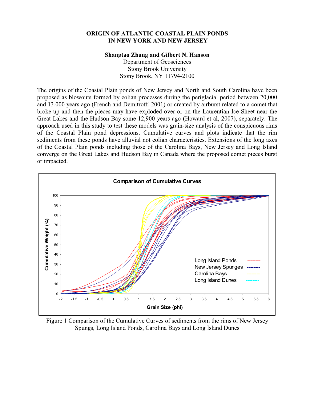 ORIGIN of ATLANTIC COASTAL PLAIN PONDS in NEW YORK and NEW JERSEY Shangtao Zhang and Gilbert N. Hanson Department of Geosciences