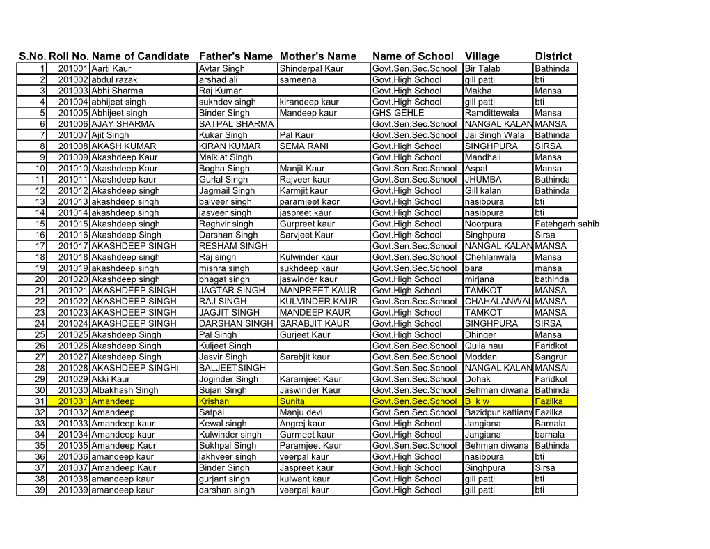 S.No. Roll No. Name of Candidate Father's Name Mother's Name