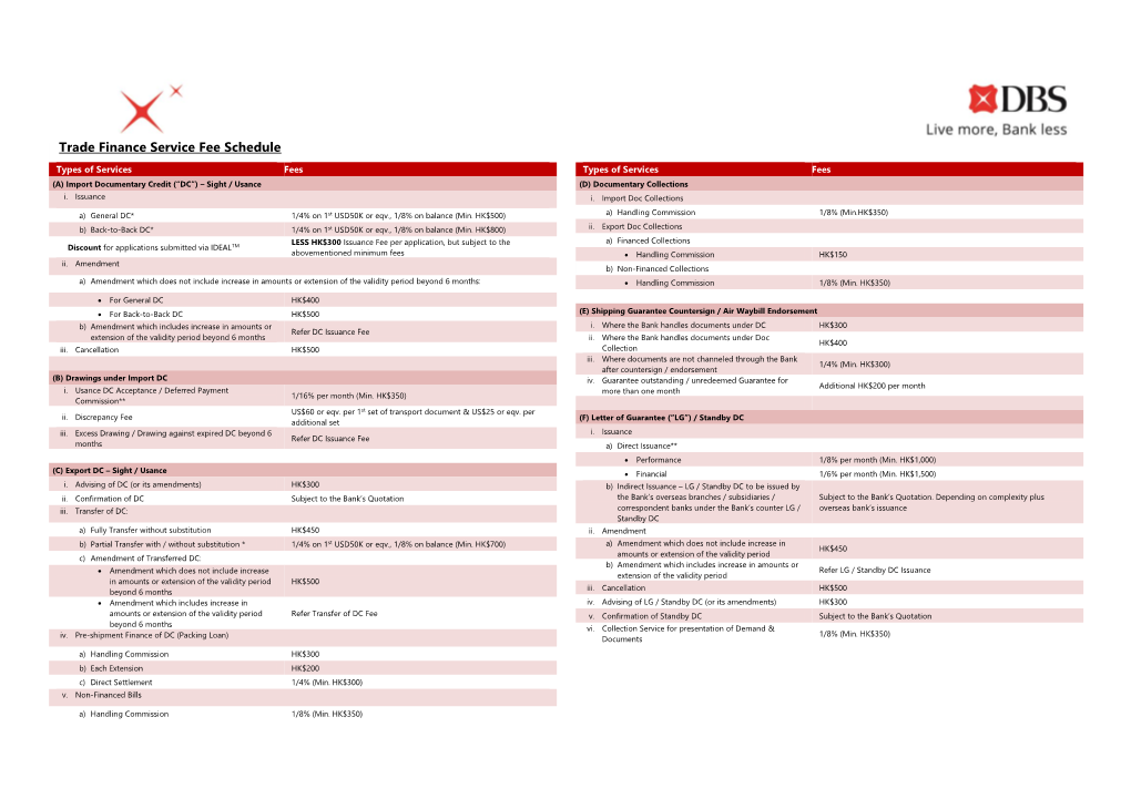 Trade Finance Service Fee Schedule