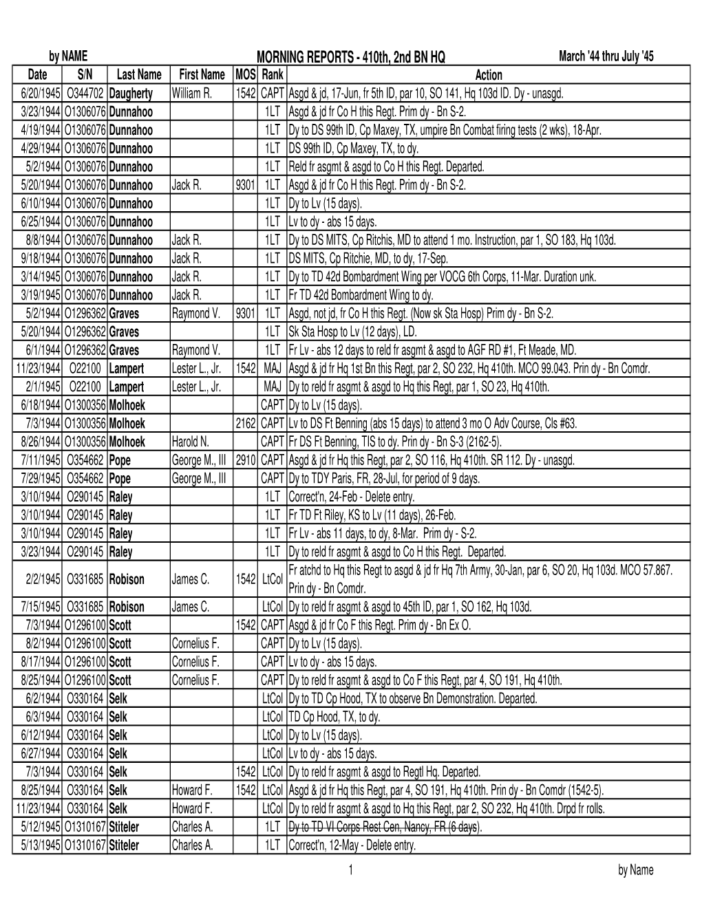 Mr-410-2Bn---Hq-By-Name.Pdf