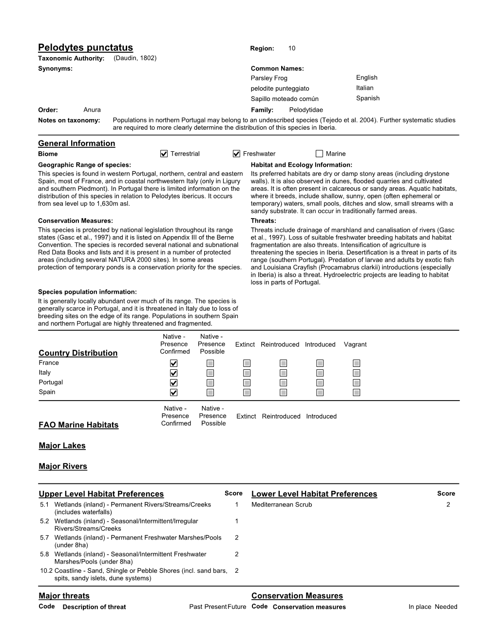 Species Summary